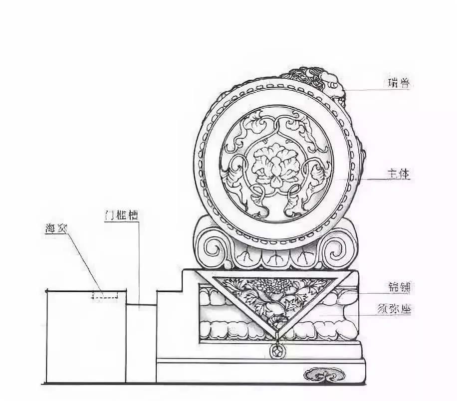 ″非贵即富″的门第符号——抱鼓石(图4)